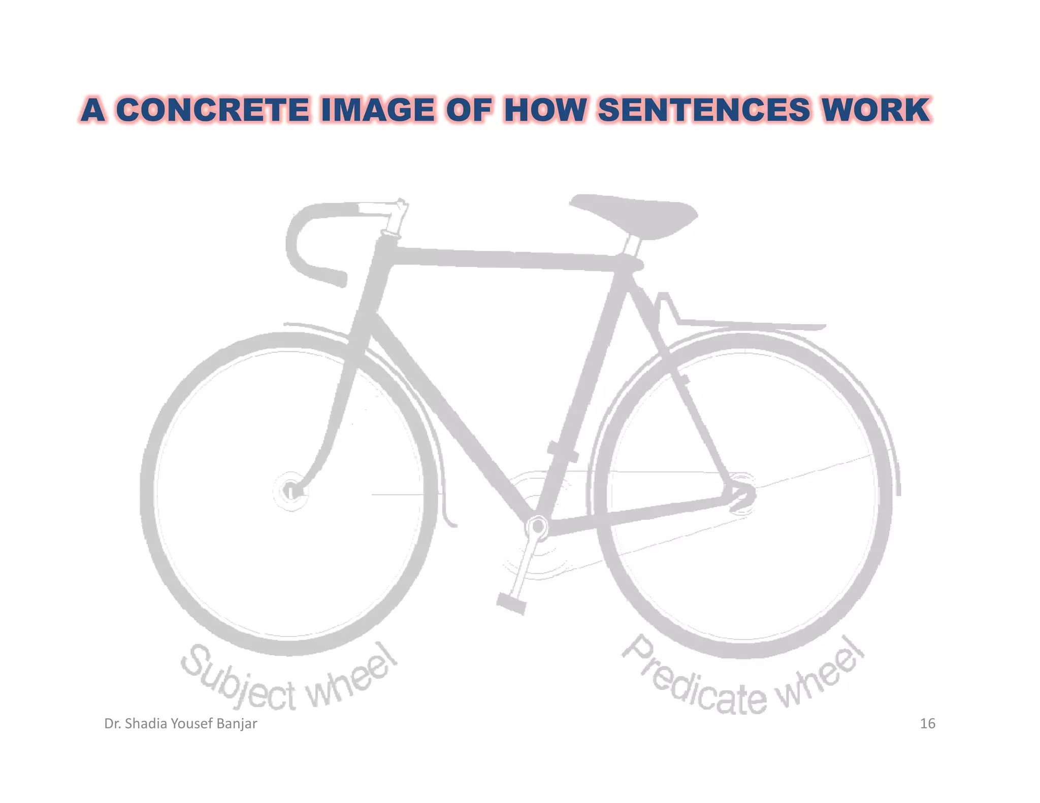 A CONCRETE IMAGE OF HOW SENTENCES WORK




 Dr. Shadia Yousef Banjar            16
 
