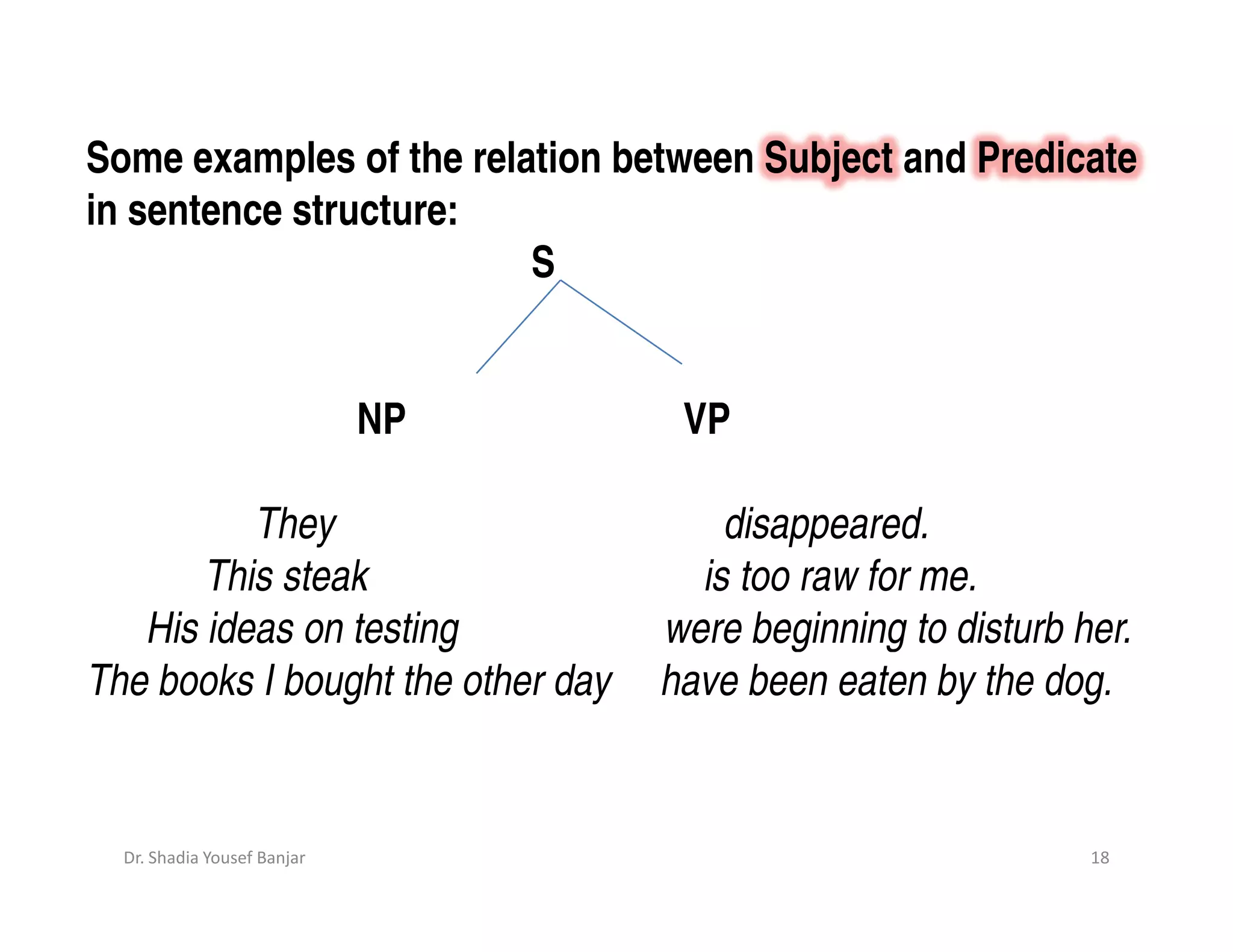 Some examples of the relation between Subject and Predicate
in sentence structure:
                         S


                             NP     VP

          They                         disappeared.
       This steak                    is too raw for me.
   His ideas on testing            were beginning to disturb her.
The books I bought the other day   have been eaten by the dog.


  Dr. Shadia Yousef Banjar                                    18
 