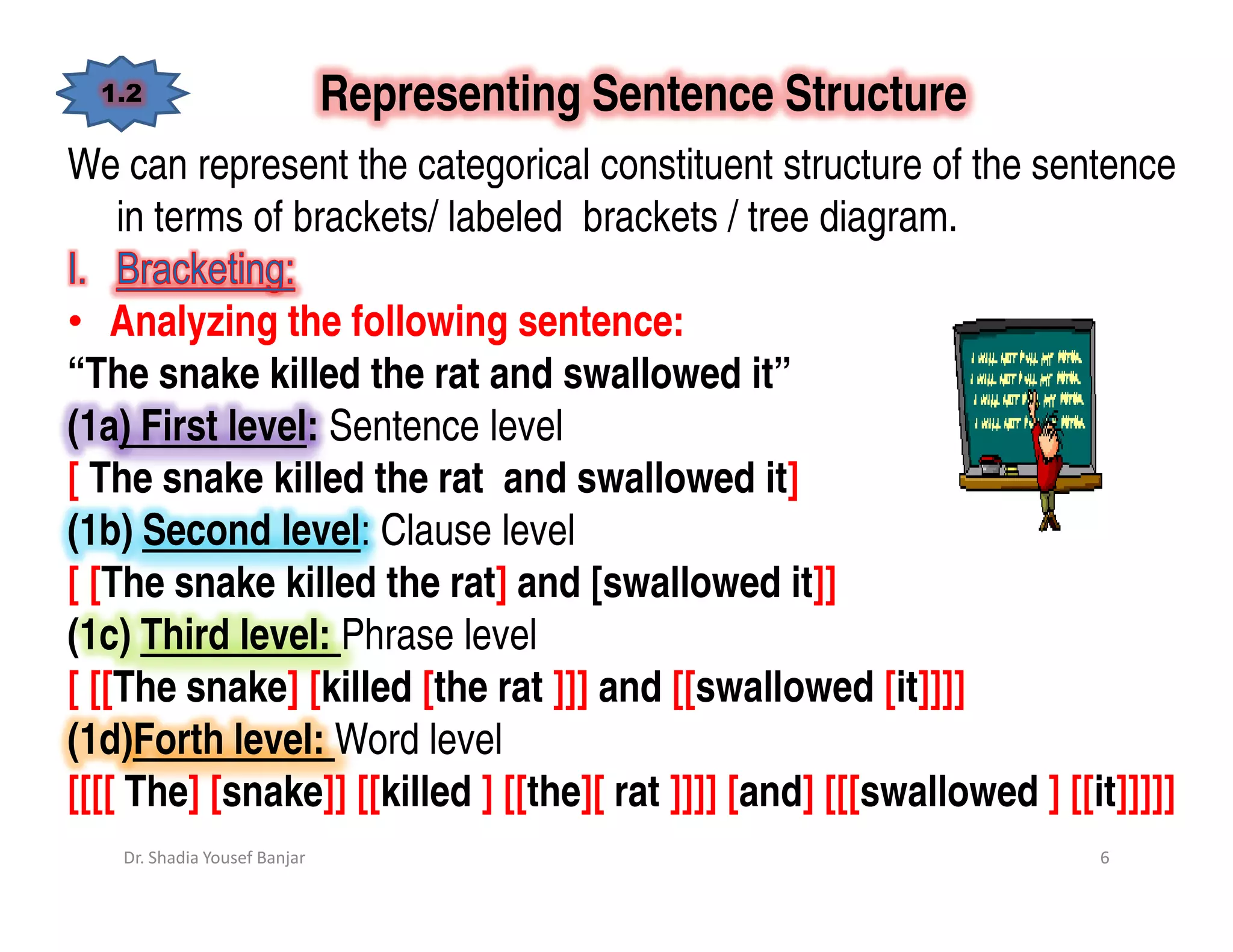 1.2                         Representing Sentence Structure
We can represent the categorical constituent structure of the sentence
  in terms of brackets/ labeled brackets / tree diagram.

• Analyzing the following sentence:
“The snake killed the rat and swallowed it”
(1a) First level: Sentence level
[ The snake killed the rat and swallowed it]
(1b) Second level: Clause level
[ [The snake killed the rat] and [swallowed it]]
(1c) Third level: Phrase level
[ [[The snake] [killed [the rat ]]] and [[swallowed [it]]]]
(1d)Forth level: Word level
[[[[ The] [snake]] [[killed ] [[the][ rat ]]]] [and] [[[swallowed ] [[it]]]]]
   Dr. Shadia Yousef Banjar                                            6
 