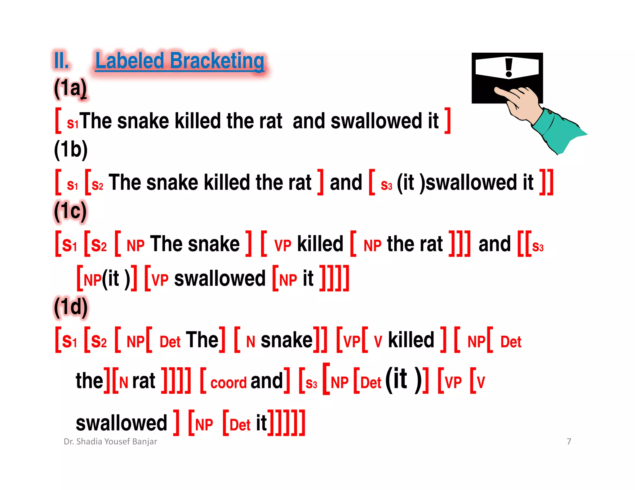 II. Labeled Bracketing
(1a)
[ s1The snake killed the rat and swallowed it ]
(1b)
[ s1 [s2 The snake killed the rat ] and [ s3 (it )swallowed it ]]
(1c)
[s1 [s2 [ NP The snake ] [ VP killed [ NP the rat ]]] and [[s3
    [NP(it )] [VP swallowed [NP it ]]]]
(1d)
[s1 [s2 [ NP[               Det   The] [ N snake]]
                                     [VP[ V killed ] [ NP[ Det
    the][N rat ]]]] [ coord and] [s [NP [Det (it )] [VP [V
                                                3



    swallowed ] [NP [Det it]]]]]
 Dr. Shadia Yousef Banjar                                           7
 