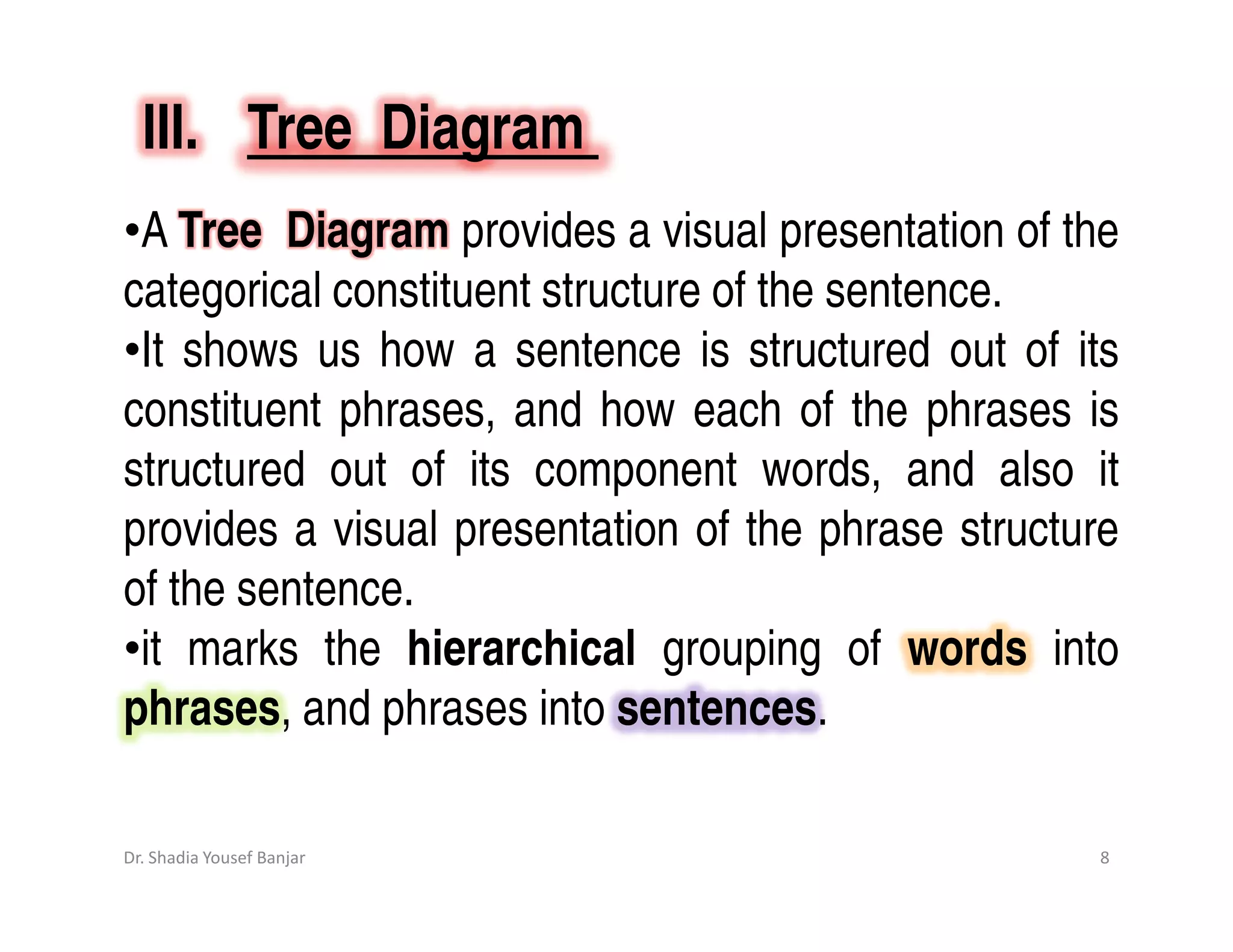 III. Tree Diagram
•A Tree Diagram provides a visual presentation of the
categorical constituent structure of the sentence.
•It shows us how a sentence is structured out of its
constituent phrases, and how each of the phrases is
structured out of its component words, and also it
provides a visual presentation of the phrase structure
of the sentence.
•it marks the hierarchical grouping of words into
phrases, and phrases into sentences.

Dr. Shadia Yousef Banjar                            8
 