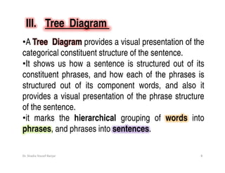 Syntax & syntactic analysis,lec.1, dr. shadia.ppt [compatibility mode ...