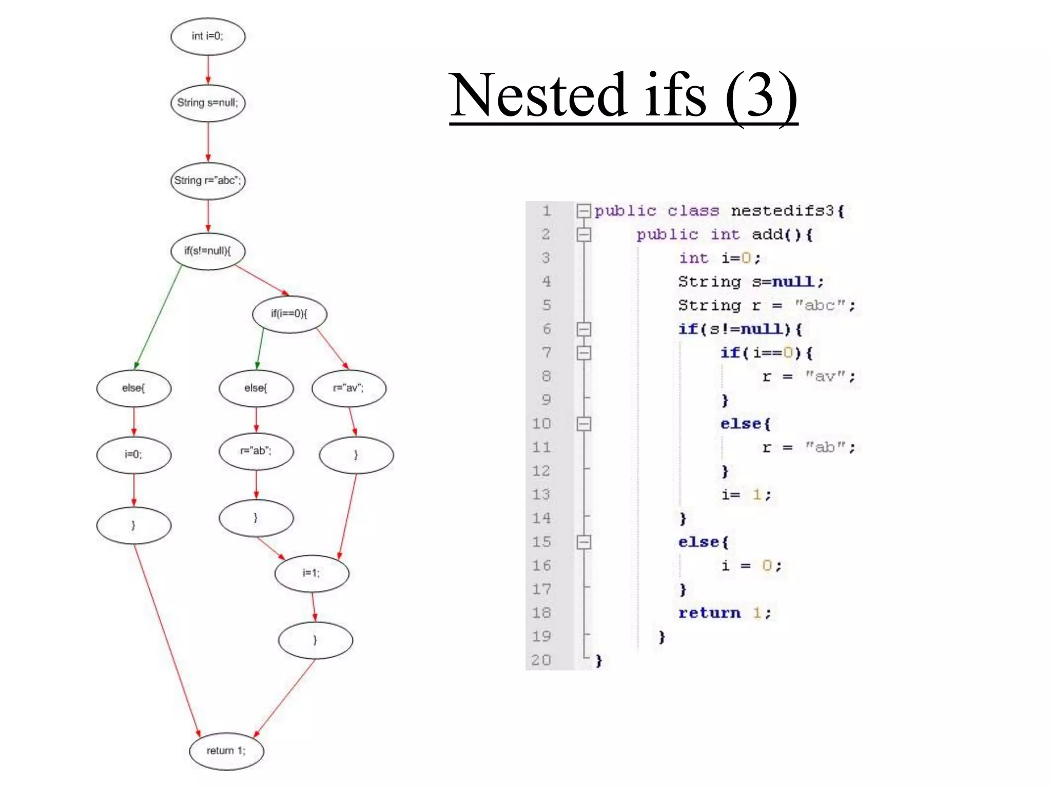 The syntax tree data structure used in jbvd algorithm | PPT