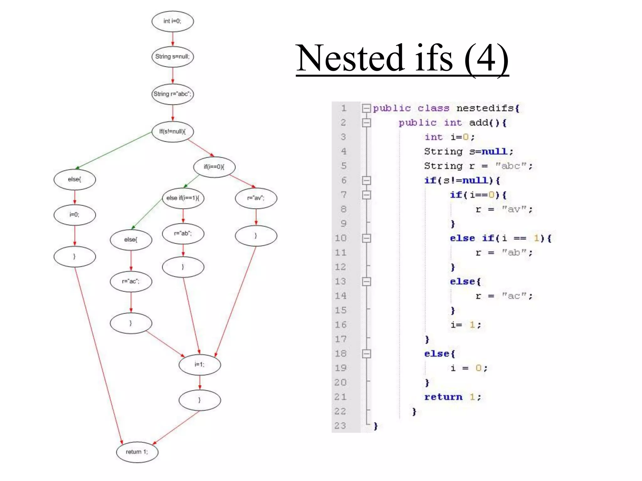 The syntax tree data structure used in jbvd algorithm | PPT