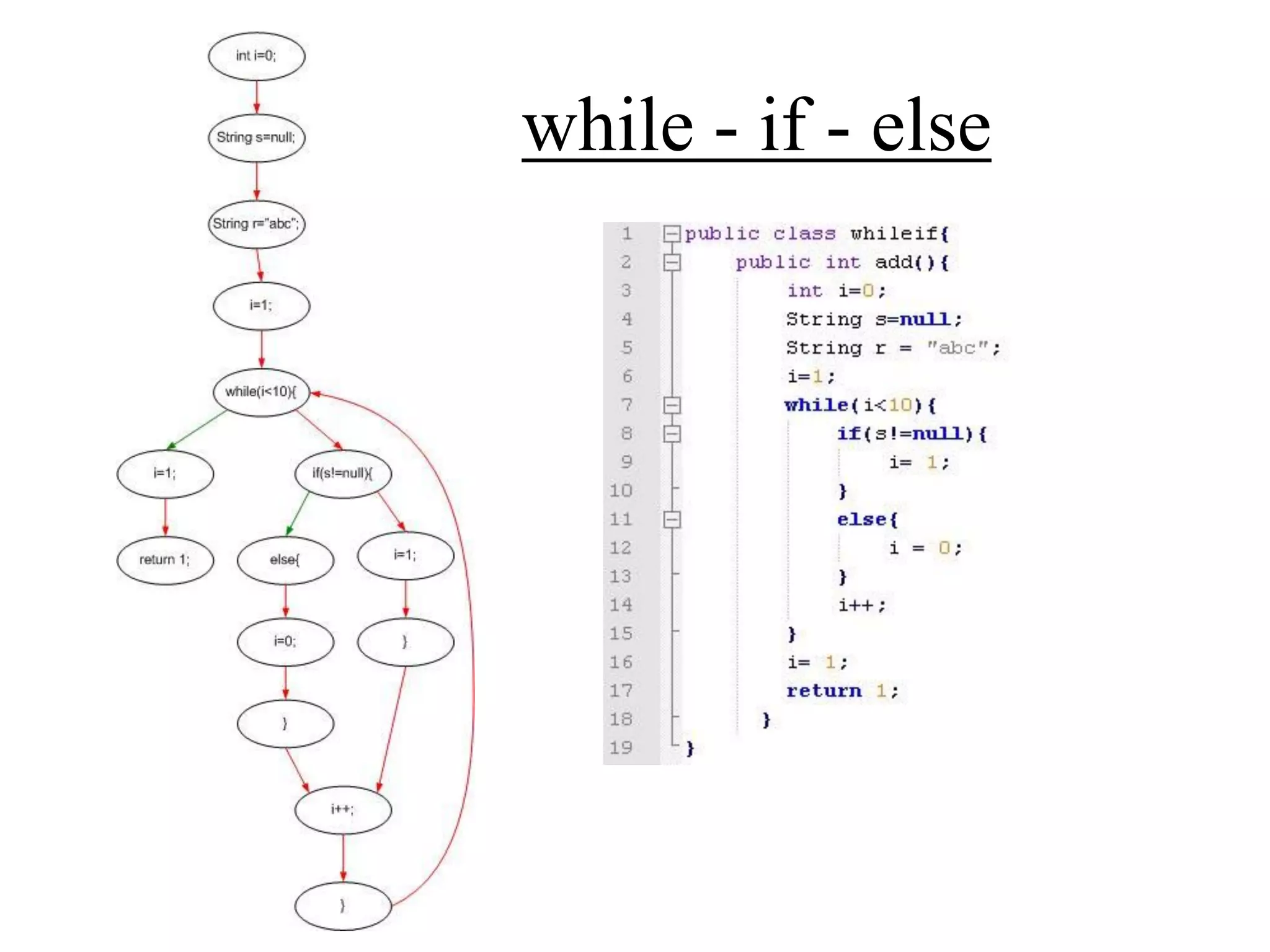 The syntax tree data structure used in jbvd algorithm | PPT