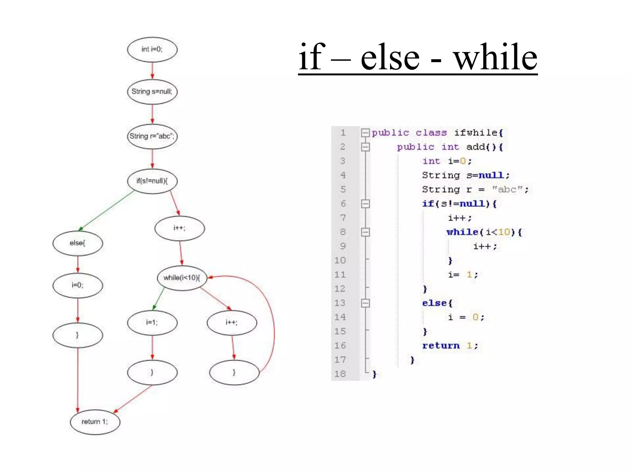 The syntax tree data structure used in jbvd algorithm | PPT