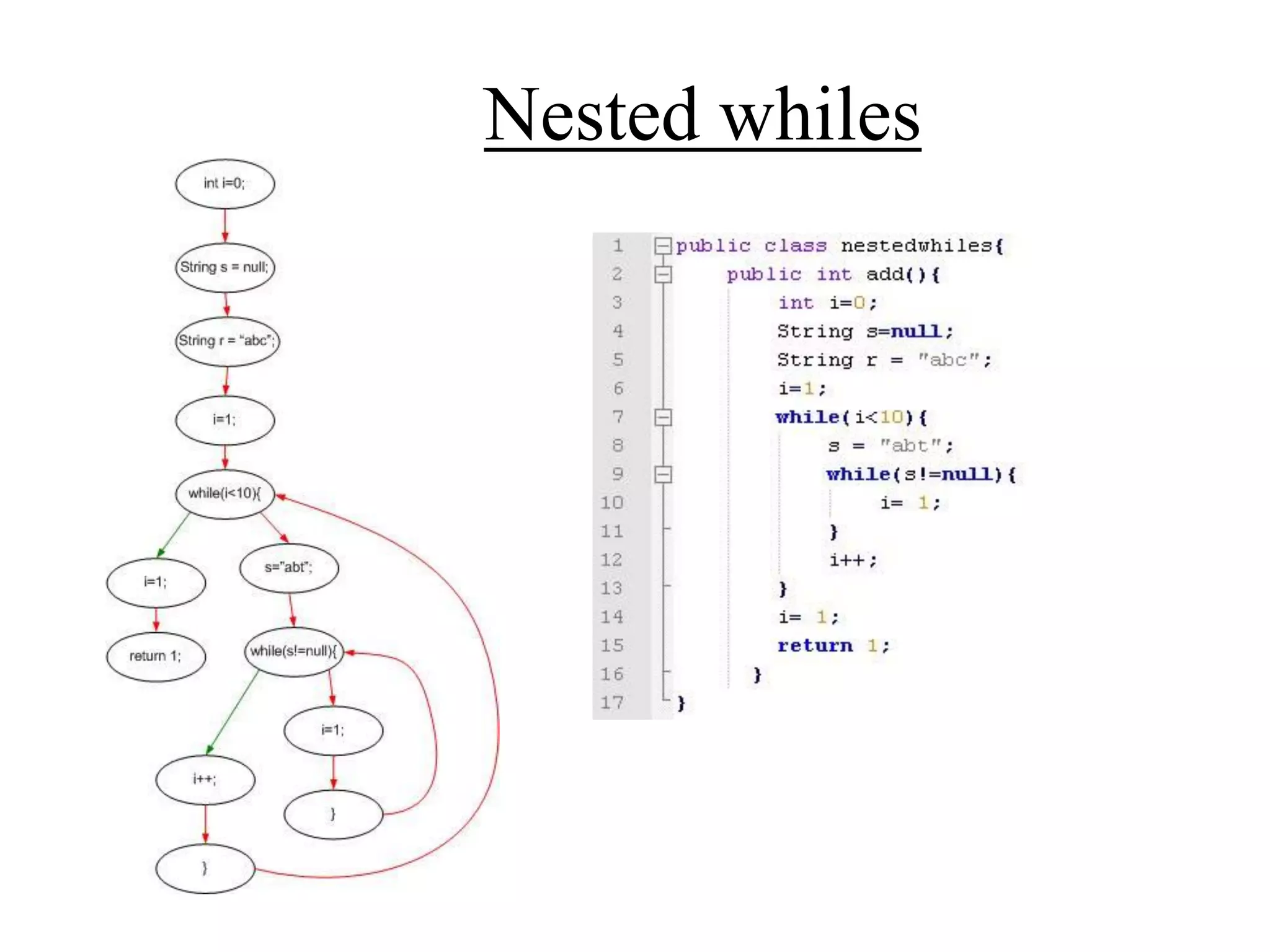 The syntax tree data structure used in jbvd algorithm | PPT