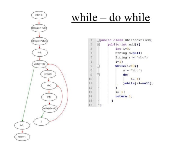 The syntax tree data structure used in jbvd algorithm | PPT