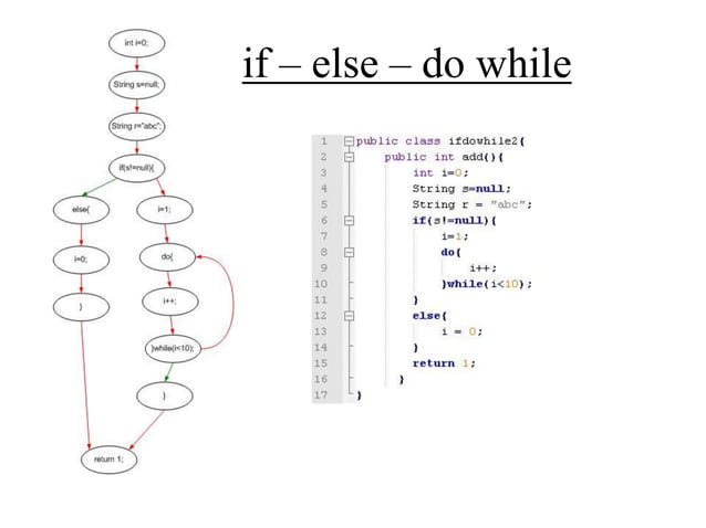 The syntax tree data structure used in jbvd algorithm | PPT