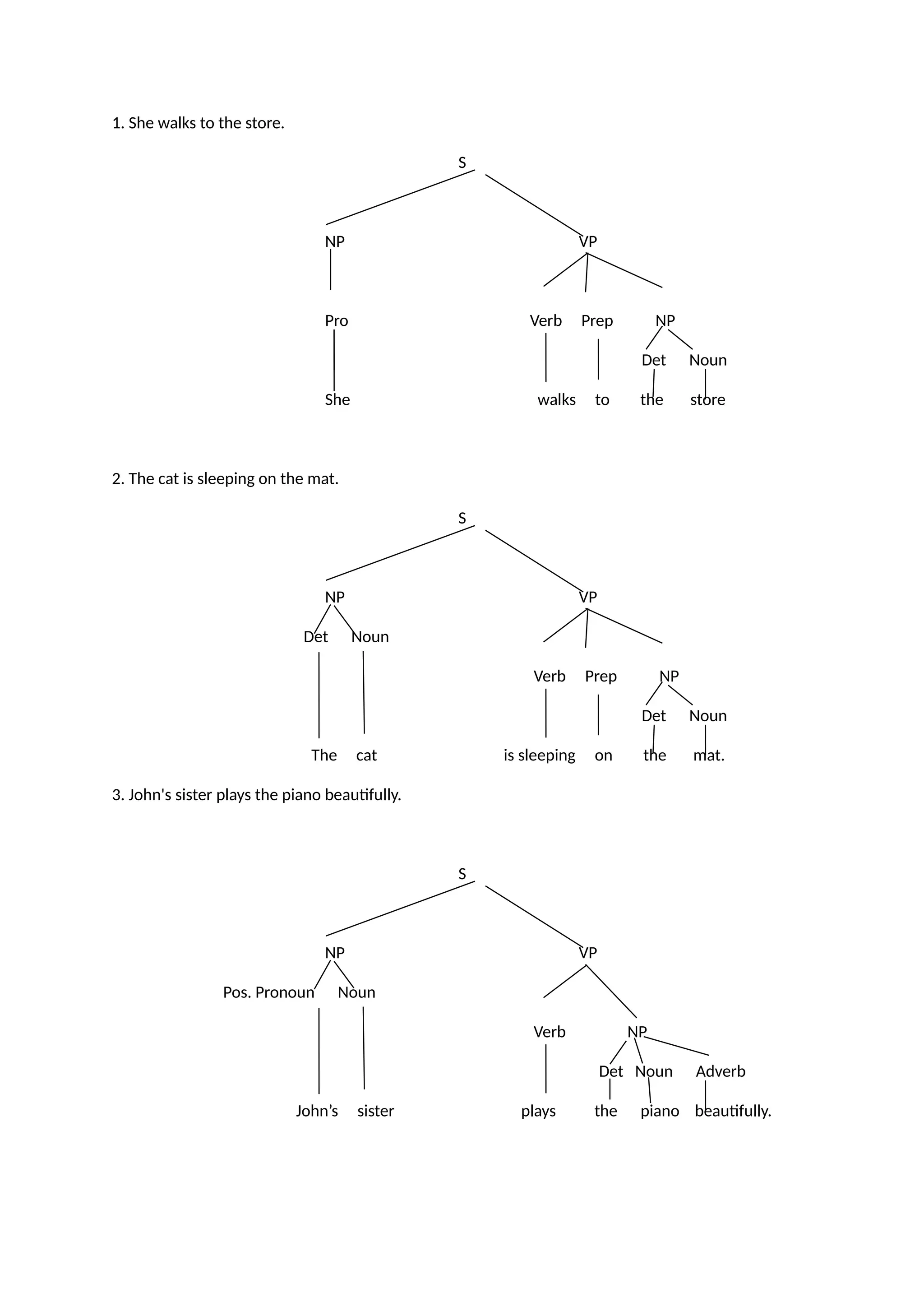 SYNTAX TREE DIAGRAM examples-syntax.docx