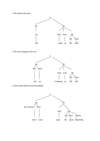 SYNTAX TREE DIAGRAM examples-syntax.docx