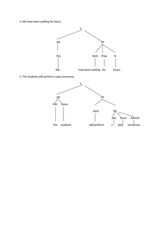 SYNTAX TREE DIAGRAM examples-syntax.docx