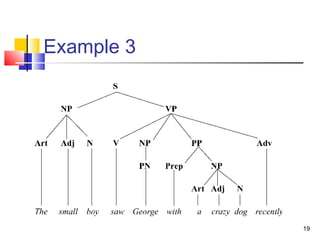 Syntax Tree Diagram