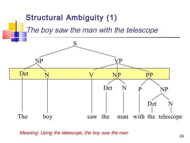 syntax tree diagrams structural ambiguity trees
