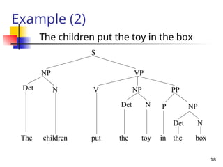 syntaxtreediagrams-.ppt Sentence analysis through tree diagrams | PPT