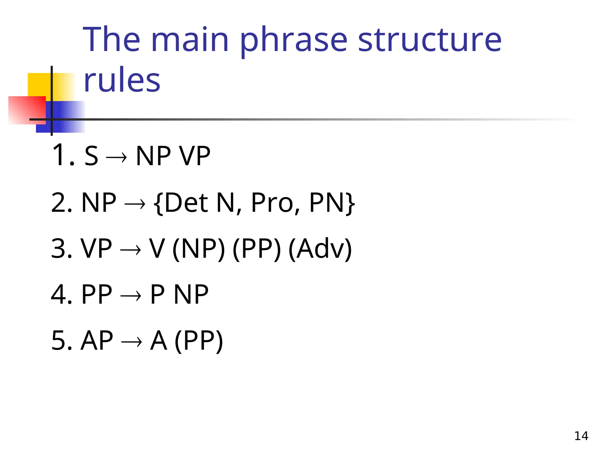 syntaxtreediagrams- How to analyse sentences using tree diagrams | PPT ...