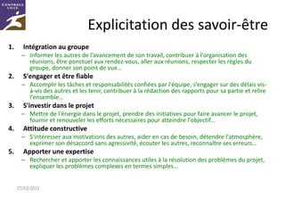 Explicitation des savoir-être
1.     Intégration au groupe
       – Informer les autres de l’avancement de son travail, contribuer à l'organisation des
         réunions, être ponctuel aux rendez-vous, aller aux réunions, respecter les règles du
         groupe, donner son point de vue…
2.     S'engager et être fiable
       – Accomplir les tâches et responsabilités confiées par l'équipe, s’engager sur des délais vis-
         à-vis des autres et les tenir, contribuer à la rédaction des rapports pour sa partie et relire
         l'ensemble…
3.     S'investir dans le projet
       – Mettre de l'énergie dans le projet, prendre des initiatives pour faire avancer le projet,
         fournir et renouveler les efforts nécessaires pour atteindre l'objectif…
4.     Attitude constructive
       – S'intéresser aux motivations des autres, aider en cas de besoin, détendre l'atmosphère,
         exprimer son désaccord sans agressivité, écouter les autres, reconnaître ses erreurs…
5.     Apporter une expertise
       – Rechercher et apporter les connaissances utiles à la résolution des problèmes du projet,
         expliquer les problèmes complexes en termes simples...


     27/03/2012
 