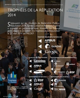 TROPHÉES DE LA RÉPUTATION
2014
Près d’une centaine de participants,
annonceurs, agences, medias
et influenceurs, représentants
institutionnels étaient présents
pour la découverte du palmarès.
Les trois premiers prix ont été
remis à des sociétés appartenant
à des secteurs variés et ayant
des identités différentes.
Les prochains Trophées
de la Réputation se tiendront
en Avril 2015.
S’appuyant sur les résultats du Baromètre Publics-
Réputation 2014, Syntec Conseil en Relations Publics
a organisé en partenariat avec Viavoice, La Tribune
etStratégiesla2eEditiondesTrophéesdelaRéputation
le 27 mai 2014 au MEDEF.
TROPHÉE DE LA RÉPUTATION 2014
QUALITÉ DES PRESTATIONS RESPONSABILITÉ ENVIRONNEMENTALE
EX AEQUO
EX AEQUO
RESPONSABILITÉ SOCIALE RESPONSABILITÉ SOCIÉTALE
12 | Rapport d’activités 2013-2014
TROPHÉES DE LA RÉPUTATION 2014 | PROMOUVOIR LA CRÉATION DE VALEUR DES RELATIONS PUBLICS ET LEUR DIMENSION STRATÉGIQUE
 
