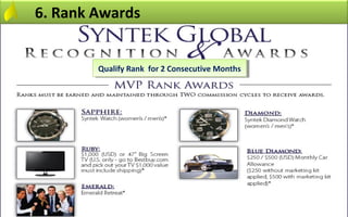 6. Rank Awards


        Qualify Rank for 22Consecutive Months
        Qualify Rank for Consecutive Months
 