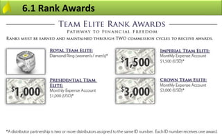 6.1 Rank Awards
 