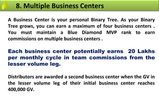 8. Multiple Business Centers
A Business Center is your personal Binary Tree. As your Binary
Tree grows, you can earn a maximum of four business centers .
You must maintain a Blue Diamond MVP rank to earn
commissions on multiple business centers .

Each business center potentially earns 20 Lakhs
per monthly cycle in team commissions from the
lesser volume leg.

Distributors are awarded a second business center when the GV in
the lesser volume leg of their initial business center reaches
400,000 GV.
 
