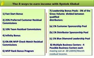 7) Leadership Bonus Pools --3% of the
                                       7) Leadership Bonus Pools 3% of the
1) Fast Start Bonus
 1) Fast Start Bonus                  Gross Volume divided between
                                       Gross Volume divided between
                                      qualified
                                       qualified
2) 25% Preferred Customer Residual
 2) 25% Preferred Customer Residual   distributors:
                                       distributors:
Commissions
 Commissions
                                      (a) 1% Customer Sponsorship Pool
                                       (a) 1% Customer Sponsorship Pool
3) 10% Team Residual Commissions
 3) 10% Team Residual Commissions
                                      (b) 1% Distributor Sponsorship Pool
                                       (b) 1% Distributor Sponsorship Pool
4) Infinity Bonus
 4) Infinity Bonus
                                      (c) 1% Blue Diamond Leadership Pool
                                       (c) 1% Blue Diamond Leadership Pool
5) 6%-8% MVP Check Match Residual
 5) 6%-8% MVP Check Match Residual
Commissions
 Commissions                           8) Multiple Business Centers --4
                                        8) Multiple Business Centers 4
                                      Possible Business Centers each
                                       Possible Business Centers each
6) MVP Rank Bonus Program
 6) MVP Rank Bonus Program            maxing out at 20 LAKHS/Month
                                       maxing out at 20 LAKHS/Month
                                      residual income.
                                       residual income.
 