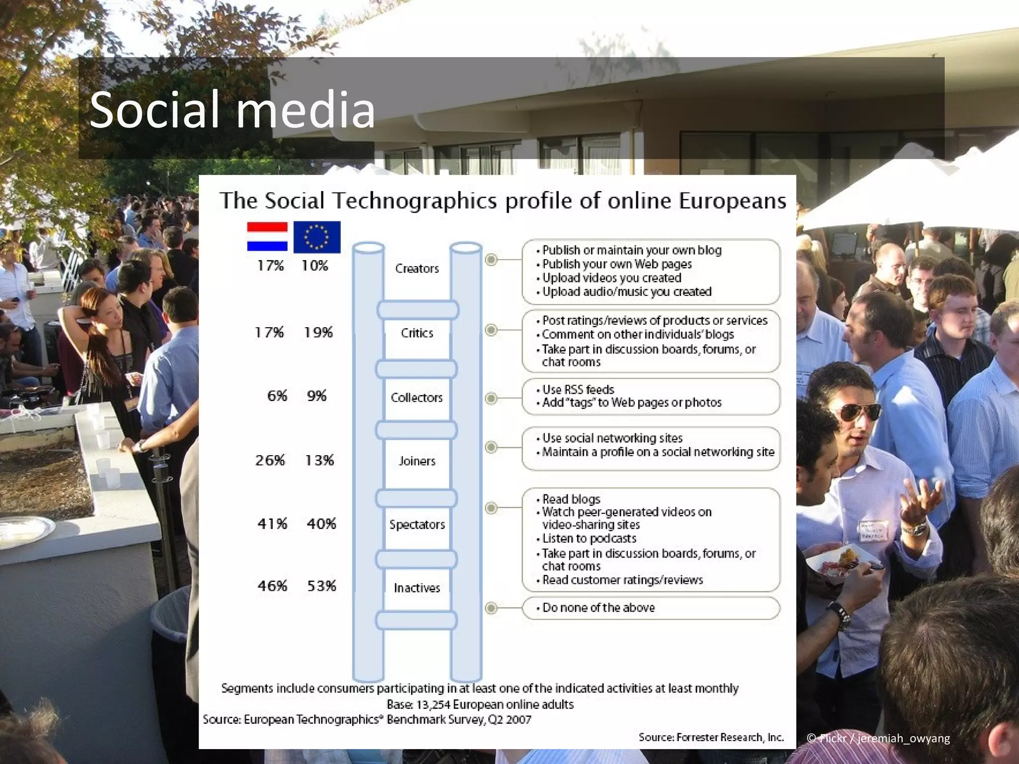 Social media




               © Flickr / jeremiah_owyang
 