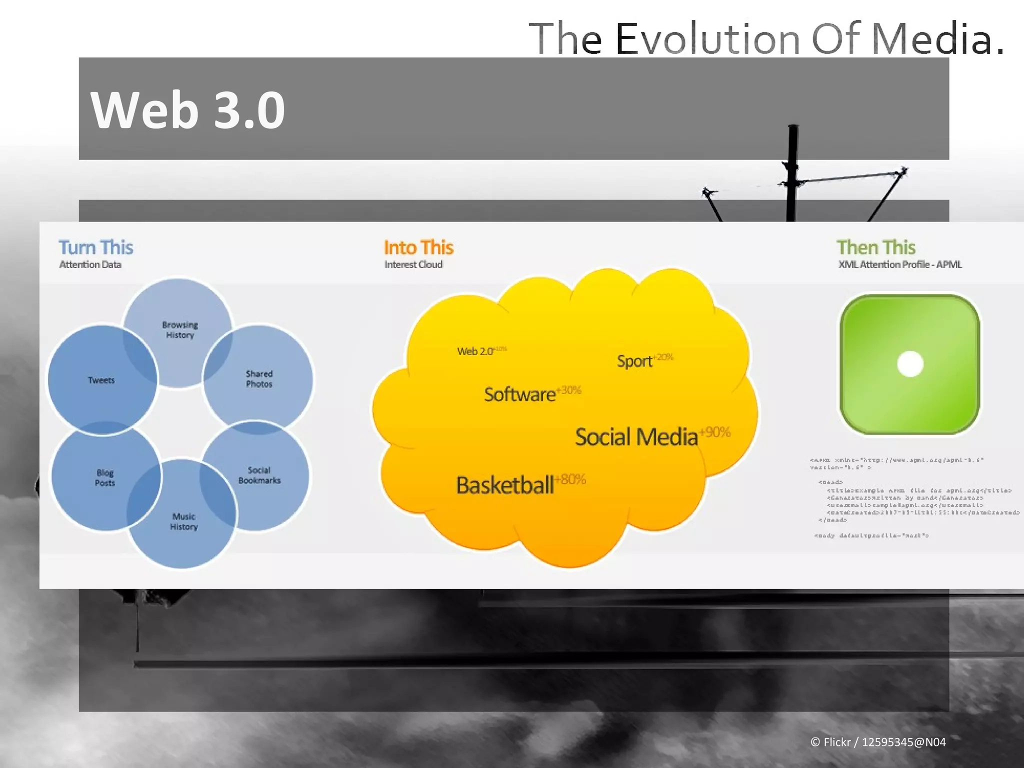 Web 3.0




          © Flickr / 12595345@N04
 