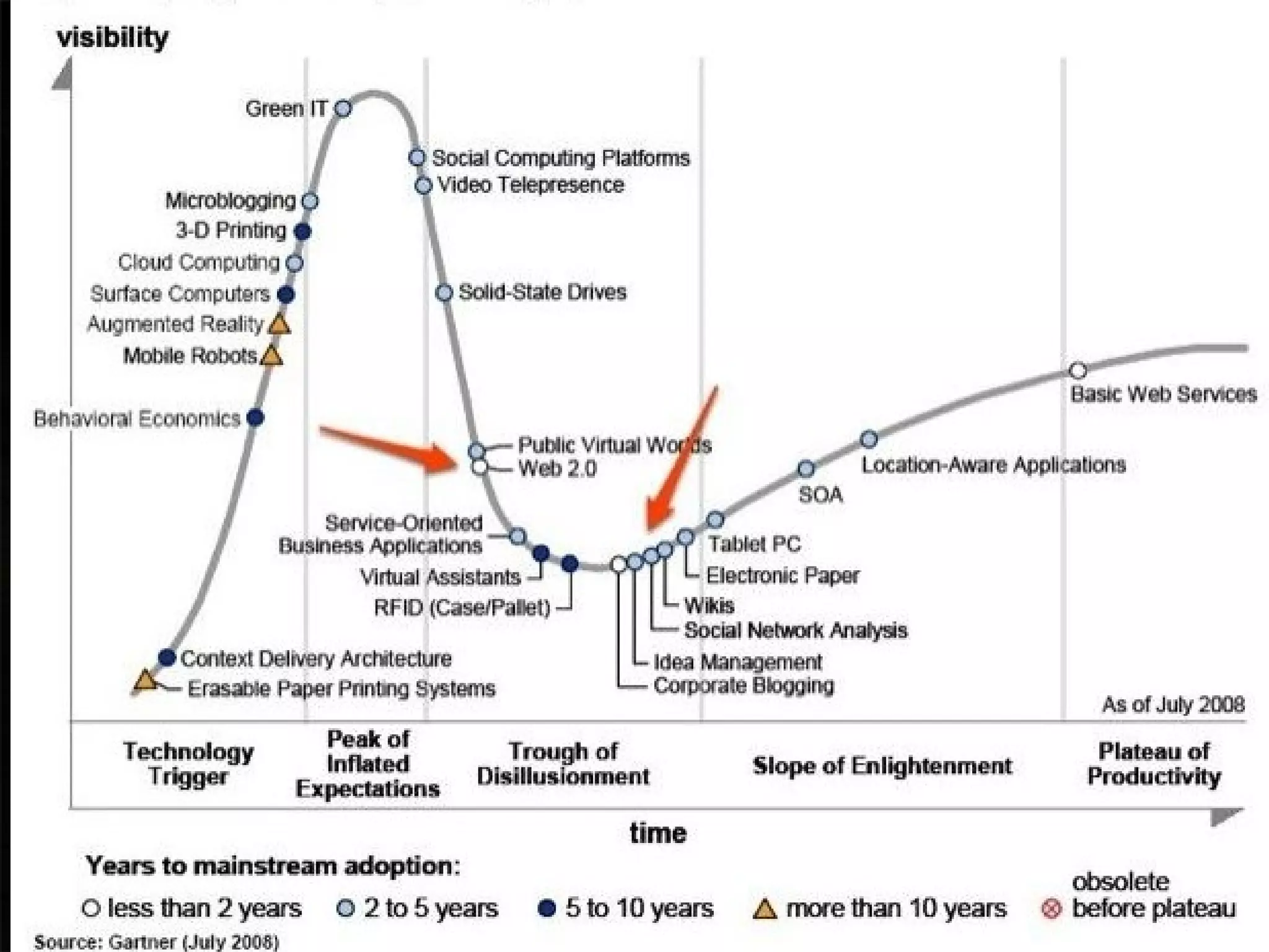 Context en visie




                   © Flickr / ewanrayment
 
