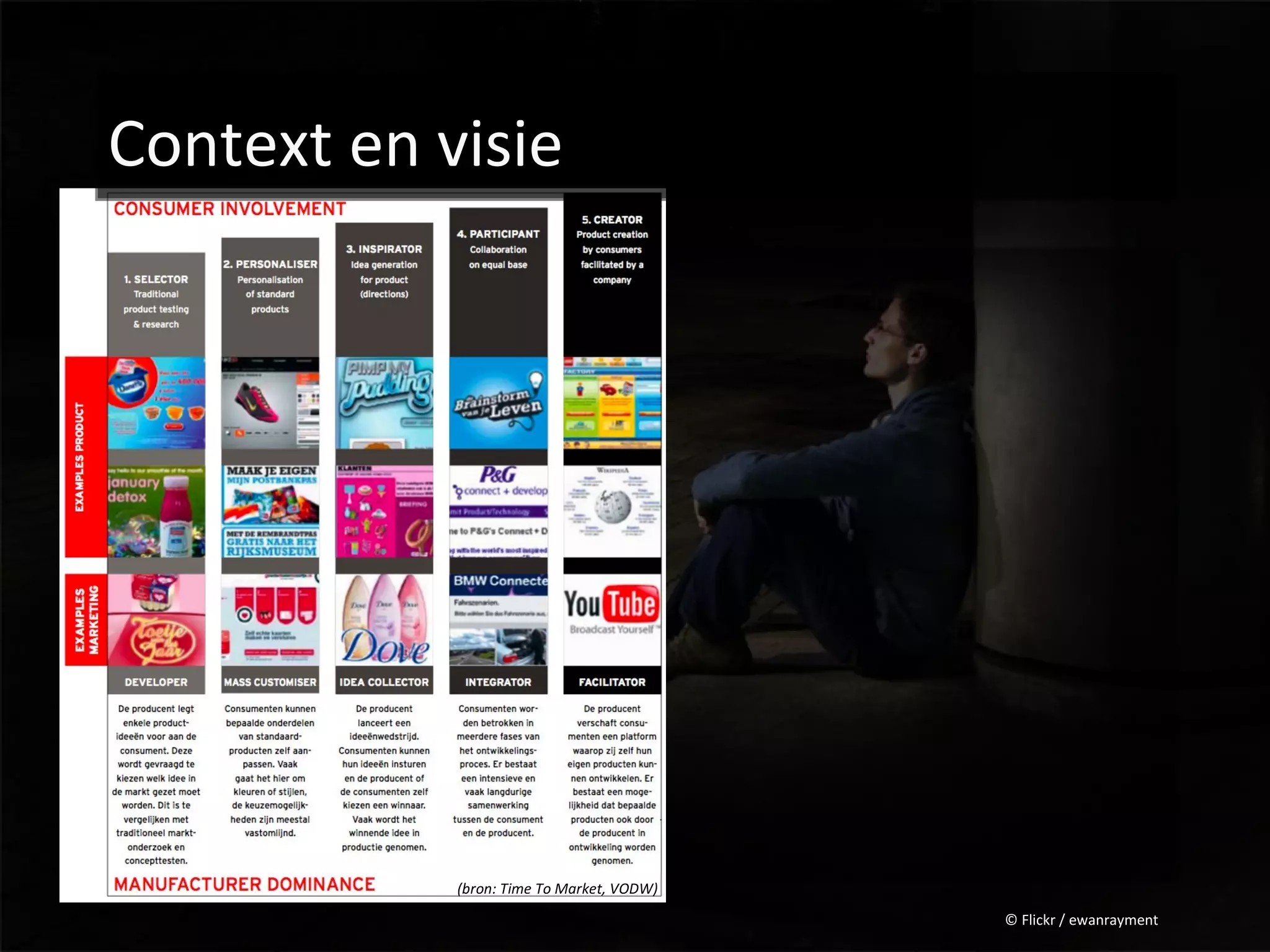 Context en visie




            (bron: Time To Market, VODW)
                                           © Flickr / ewanrayment
 