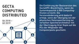 GECTA
COMPUTING
DISTRIBUTED
Q4 2018 –
Q2 2019
Die Einführung der Basisversion des
GectaHPC-BlockChains, wenn die
Systemkapazität 6.000 Computing-
Knoten erreicht. Die
Versionsänderung wird dadurch
erfolgt, wenn der Übergang von der
physischen Datenspeicherung zur
verteilten Speicherarchitektur mit
der Übertragung ihrer Kopie auf die
PCs der Mitglieder des
Computerpools geschieht.
 