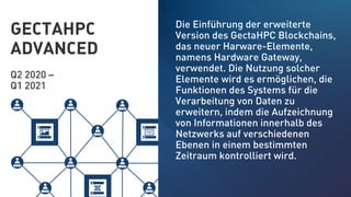 GECTAHPC
ADVANCED
Q2 2020 –
Q1 2021
Die Einführung der erweiterte
Version des GectaHPC Blockchains,
das neuer Harware-Elemente,
namens Hardware Gateway,
verwendet. Die Nutzung solcher
Elemente wird es ermöglichen, die
Funktionen des Systems für die
Verarbeitung von Daten zu
erweitern, indem die Aufzeichnung
von Informationen innerhalb des
Netzwerks auf verschiedenen
Ebenen in einem bestimmten
Zeitraum kontrolliert wird.
 