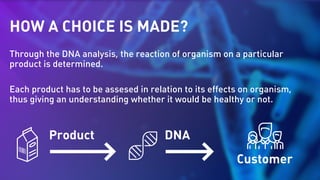 HOW A CHOICE IS MADE?
Through the DNA analysis, the reaction of organism on a particular
product is determined.
Each product has to be assesed in relation to its effects on organism,
thus giving an understanding whether it would be healthy or not.
Product DNA
Customer
 