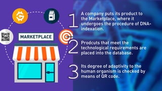 A company puts its product to
the Marketplace, where it
undergoes the procedure of DNA-
indexation.
Prodcuts that meet the
technological requirements are
placed into the database.
Its degree of adaptivity to the
human organism is checked by
means of QR code.
2
3
1
 