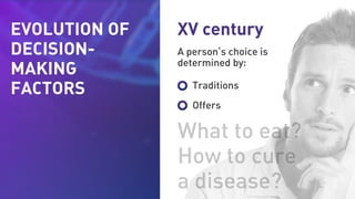 EVOLUTION OF
DECISION-
MAKING
FACTORS
XV century
A person’s choice is
determined by:
Traditions
Offers
What to eat?
How to cure
a disease?
 
