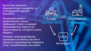 Synterium изменяет
коммерческую парадигму за
счет развития проекта
Genomics.
На данный момент
предложение сильно
превышает спрос и каждый
производитель борется за
своего клиента, которого нужно
убедить.
Человек, непосредственно,
принимает активное участие в
процессе производства товаров и
услуг, потребляемых им самим.
Производитель
Предложение
Клиент
Высокий спрос
Marketplace
 