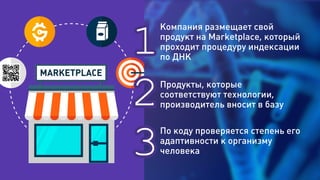 Компания размещает свой
продукт на Marketplace, который
проходит процедуру индексации
по ДНК
Продукты, которые
соответствуют технологии,
производитель вносит в базу
По коду проверяется степень его
адаптивности к организму
человека
2
3
1
 