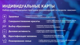 Здоровье • возможности наследования
• предрасположенность к различным заболеваниям
Совершенствование красоты • подбор эффективных косметологических средств
• карта индивидуального питания, подбор диеты
Выбор образования • выявление талантов человека
• определение направления образования
• подбор идеального партнера по биологическо совместимости
• планирование рождения здорового ребенкаПланирование семьи
• направление в профессионально деятельности
• подбор эффективного персоналаДеловая активность
• биометрически идентификатор
• определение родственных связеИдентификация человека
ИНДИВИДУАЛЬНЫЕ КАРТЫ
Набор индивидуальных программ рекомендаций по модели «жизни»
 