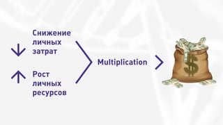 Снижение
личных
затрат
Multiplication
Рост
личных
ресурсов
 