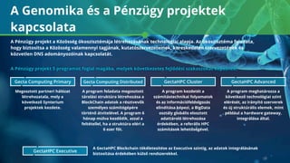 A Genomika és a Pénzügy projektek
kapcsolata
Megosztott partneri hálózat
létrehozatala, mely a
következő Synterium
projektek kezdete.
A program feladata megosztott
tárolási struktúra létrehozása a
BlockChain adatok a résztvevők
személyes számítógépére
történő átvitelével. A program 6
hónap múlva kezdődik, azzal a
feltétellel, ha a struktúra eléri a
6 ezer főt.
A program kezdetét a
számítástechnikai folyamatok
és az információfeldolgozás
elindítása képezi, a BigData
osztály globális elosztott
adattároló létrehozása
érdekében, a referális HPC
számítások lehetőségével.
A program meghatározza a
következő technológiai szint
elérését, az irányító szerverek
és új struktúrális elemek, mint
például a hardware gateway,
integrálása által.
A GectaHPC Blockchain tökéletesítése az Executive szintig, az adatok integrálásának
biztosítása érdekében külső rendszerekkel.
A Pénzügy projekt a Közösség ökoszisztémája létrehozásának technológiai alapja. Az ökoszisztéma feladata,
hogy biztosítsa a Közösség valamennyi tagjának, kutatószervezeteinek, kereskedelmi szervezetének és
közvetlen DNS adományozóinak kapcsolatát.
A Pénzügy projekt 5 programot foglal magába, melyek következetes fejlődési szakaszokat képeznek:
Gecta Computing Primary Gecta Computing Distributed GectaHPC Cluster GectaHPC Advanced
GectaHPC Executive
 