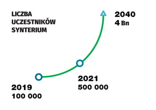 LICZBA
UCZESTNIKÓW
SYNTERIUM
Bn
 