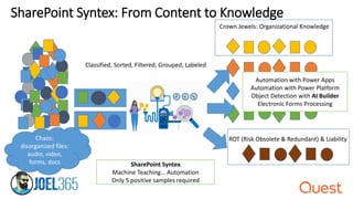 Crown
SharePoint Syntex: From Content to Knowledge
Chaos:
disorganized files:
audio, video,
forms, docs
Classified, Sorted, Filtered, Grouped, Labeled
SharePoint Syntex
Machine Teaching… Automation
Only 5 positive samples required
Automation with Power Apps
Automation with Power Platform
Object Detection with AI Builder
Electronic Forms Processing
Crown Jewels: Organizational Knowledge
Crown
ROT (Risk Obsolete & Redundant) & Liability
 