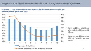 La suppression de l’âge d’annulation de la décote à 67 ans favorisera les plus précaires
0%
5%
10%
15%
20%
25%
30%
35%
40%
60,0
60,5
61,0
61,5
62,0
62,5
63,0
63,5
64,0
64,5
65,0
1 2 3 4 5 6 7 8 9 10
Âge moyen de liquidation
Part des liquidations à 67 ans et plus (axe de droite)
• Parmi les 20% de retraités les
plus modestes, 35% partent à
67 ans.
• Ils ne sont que 10% parmi les
20% de retraités les plus
riches.
Graphique 47 - Âge moyen de liquidation et proportion de départs à 67 ans ou plus, par
décile de pension (génération 1965)
26
 