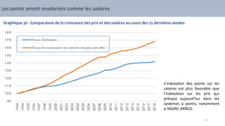 Les points seront revalorisés comme les salaires
Graphique 36 - Comparaison de la croissance des prix et des salaires au cours des 25 dernières années
L’indexation des points sur les
salaires est plus favorable que
l’indexation sur les prix qui
prévaut aujourd’hui dans les
systèmes à points, notamment
à l’AGIRC-ARRCO.
27
 