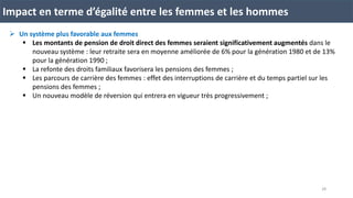 Impact en terme d’égalité entre les femmes et les hommes
 Un système plus favorable aux femmes
 Les montants de pension de droit direct des femmes seraient significativement augmentés dans le
nouveau système : leur retraite sera en moyenne améliorée de 6% pour la génération 1980 et de 13%
pour la génération 1990 ;
 La refonte des droits familiaux favorisera les pensions des femmes ;
 Les parcours de carrière des femmes : effet des interruptions de carrière et du temps partiel sur les
pensions des femmes ;
 Un nouveau modèle de réversion qui entrera en vigueur très progressivement ;
28
 