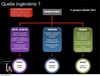 Quelle ingénièrie ?
                       © Jacques Rodet 2011




mardi 3 juillet 2012
 