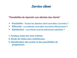 Service client


"Possibilités de répondre aux attentes des clients"

 Possibilité - Toutes les attentes client sont-elles couvertes ?
 Efficacité - Les attentes sont-elles couvertes efficacement ?
 Satisfaction - Les clients sont-ils pleinement satisfaits ?


1. Analyse selon les trois critères.
2. Etude de cibles plus ambitieuses.
3. Identification des écarts et des possibilités de
    progression.
 