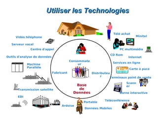 Utiliser les Technologies


                                                                   Télé achat
     Vidéo téléphone                                                                                                                  Minitel

   Serveur vocal
              Centre d'appel                                                      PC multimédia
                                                                 CD Rom
Outils d'analyse de données                                                                                                       Internet
                                          Consommate
                                               ur                  Services en ligne
            Machine
            Parallèle
                                                                      For information call
                                                                                             q
                                                                                             q
                                                                                                 No contacts for extended life
                                                                                                 Large modifiable memory
                                                                                                                                  Carte à puce
                              Fabricant
                                                                                             q   Flexible reader interface
                                                                      AT&T Smart Cards           Simple, secure data transfer




                                                       Distributeu
                                                                                             q
                                                                                             q   Highly secure
                                                                         800-854-6620        q   Rugged construction
                                                                                             q   Efficient power transfer
                                                                               or            q   Powerful operating system

                                                                         908-627-9179




                                                             r    Terminaux point de vente
                                                                                                                                 Scann
                                             Base                                                                                er
      Transmission satellite                  de
                                            Données                               Borne interactive
      EDI
                                                              Téléconférence
                                                 Portable
                                   Ardoise
                                                 Données Mobiles
 