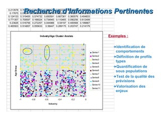 0.213578
 0.17675              Recherche d’Informations Pertinentes
                 0.761176
                 0.072477
                            0.718876
                            0.008969
                                       0.290477
                                       0.298915
                                                    0.982273
                                                    0.852449
                                                                0.119364
                                                                0.116611
                                                                           0.485389
                                                                           0.445797
0.124133         0.319455   0.574732   0.650591     0.667361    0.360579   0.454833
0.771357         0.709597   0.166024   0.734945     0.110465    0.090256   0.612499
 0.23626         0.516756   0.272257   0.044988      0.04197    0.400568   0.189667
0.465503         0.914657   0.055633    0.58447     0.289175    0.203747   0.214179



                                   Industry/Age Cluster Analsis                                  Exemples :

                                                                             2
                                                                                                    Identification de
                                                                            1.8
                                                                                      Series1       comportements
                                                                            1.6
                                                                                      Series2
                                                                                                    Définition de profils
                                                                            1.4       Series3
                                                                                      Series4
                                                                                                    types
                                                                            1.2
                                                                                      Series5       Quantification de
     Age Group




                                                                             1        Series6
                                                                                                    sous populations
                                                                                      Series7
                                                                            0.8
                                                                                      Series8       Test de la qualité des
                                                                            0.6       Series9       prévisions
                                                                                      Series10
                                                                            0.4
                                                                                      Series11
                                                                                                    Valorisation des
                                                                            0.2                     enjeux
                                                                             0
                 -1         -0.8       -0.6              -0.4     -0.2            0

                                              Industry
 