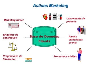 Actions Marketing


                                                                                                          Lancements de
Marketing Direct
                                                                                                          produits
    ERCF
    TY89
           SODEREPONSE
           BP 345
                      T
           44555 NANTES
           C




Enquêtes de
satisfaction                                                      Base de Données                           Panels
                                                                                                            statistiques
                                                                                       Clients              clients




Programmes de                                                                                    Promotions ciblées
fidélisation              For information call
                          AT&T Smart Cards
                             800-854-6620
                                                 q
                                                 q
                                                 q
                                                 q
                                                 q
                                                 q
                                                     No contacts for extended life
                                                     Large modifiable memory
                                                     Flexible reader interface
                                                     Simple, secure data transfer
                                                     Highly secure
                                                     Rugged construction
                                                 q   Efficient power transfer
                                   or            q   Powerful operating system

                             908-627-9179
 